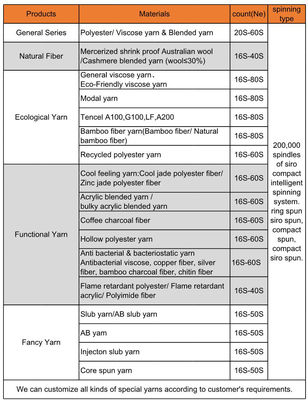 TR 65/35 Ne 30/1ring Spinned Polyester Viscose Mixed Yarn with Ready Yarn Services Прочие пряжи из полиэстера